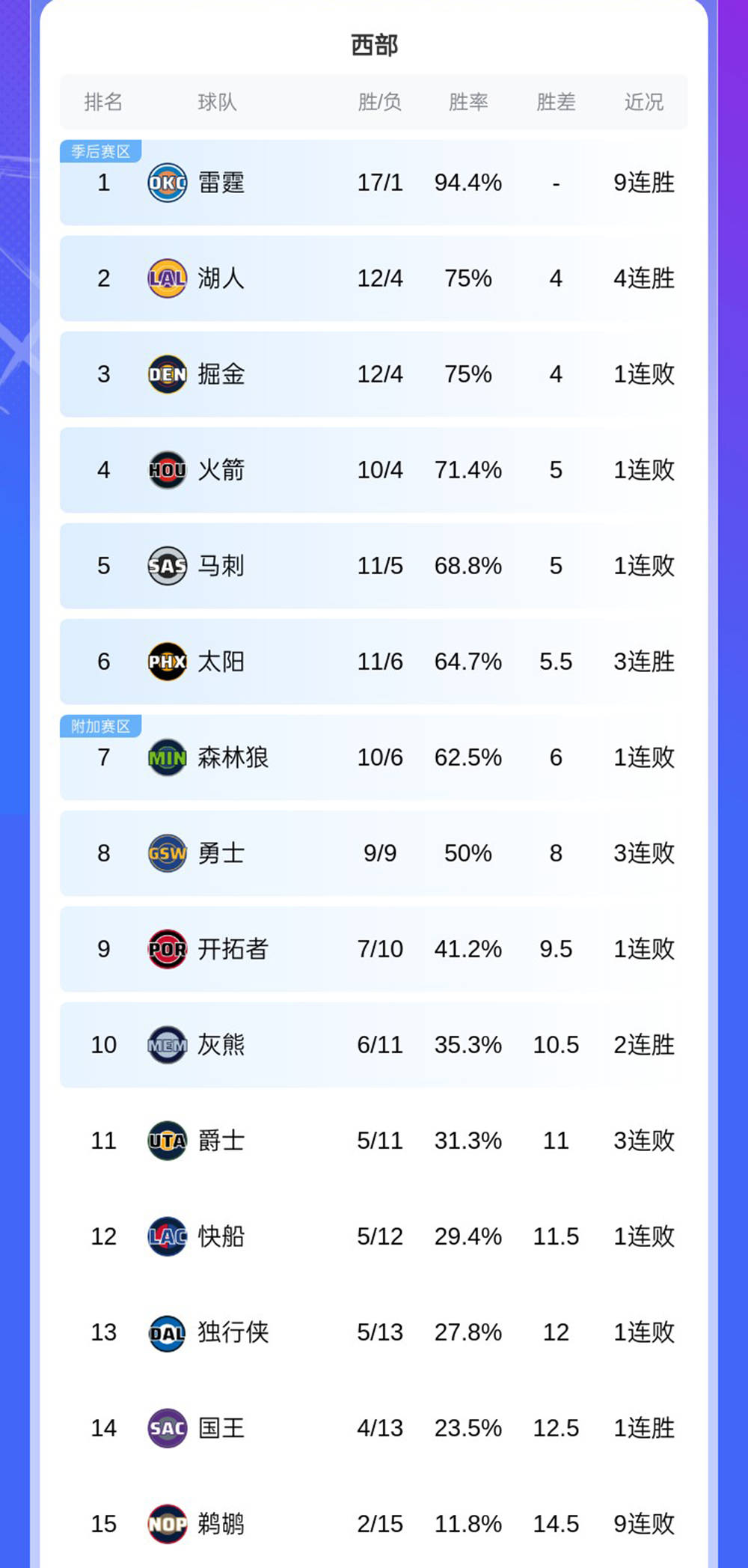 关于转折点那不勒斯调整名单，CBA常规赛赛前攻防权衡，气氛紧张，资深球员宣示担当的信息