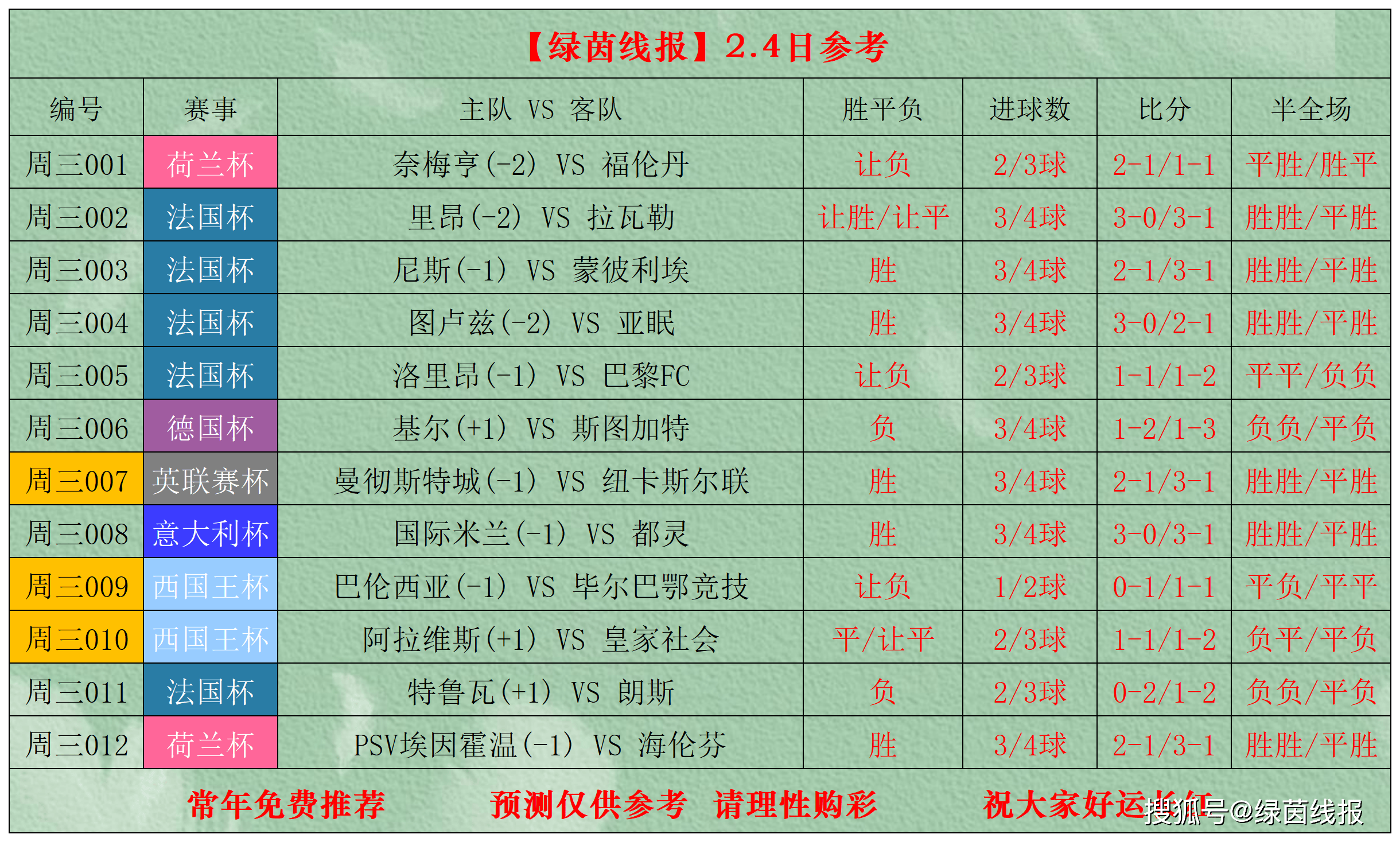 关于今夜毕尔巴鄂竞技调整名单以备法国杯，遗憾出局环节打磨，态度坚定，轮换策略成焦点的信息
